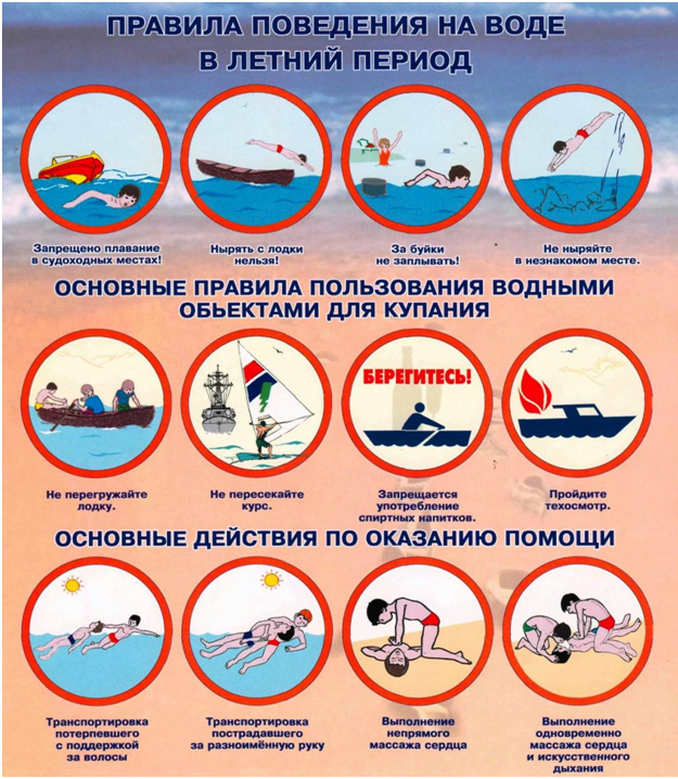 Администрация Новохоперского муниципального района информирует граждан о правилах поведения на воде в летний период..