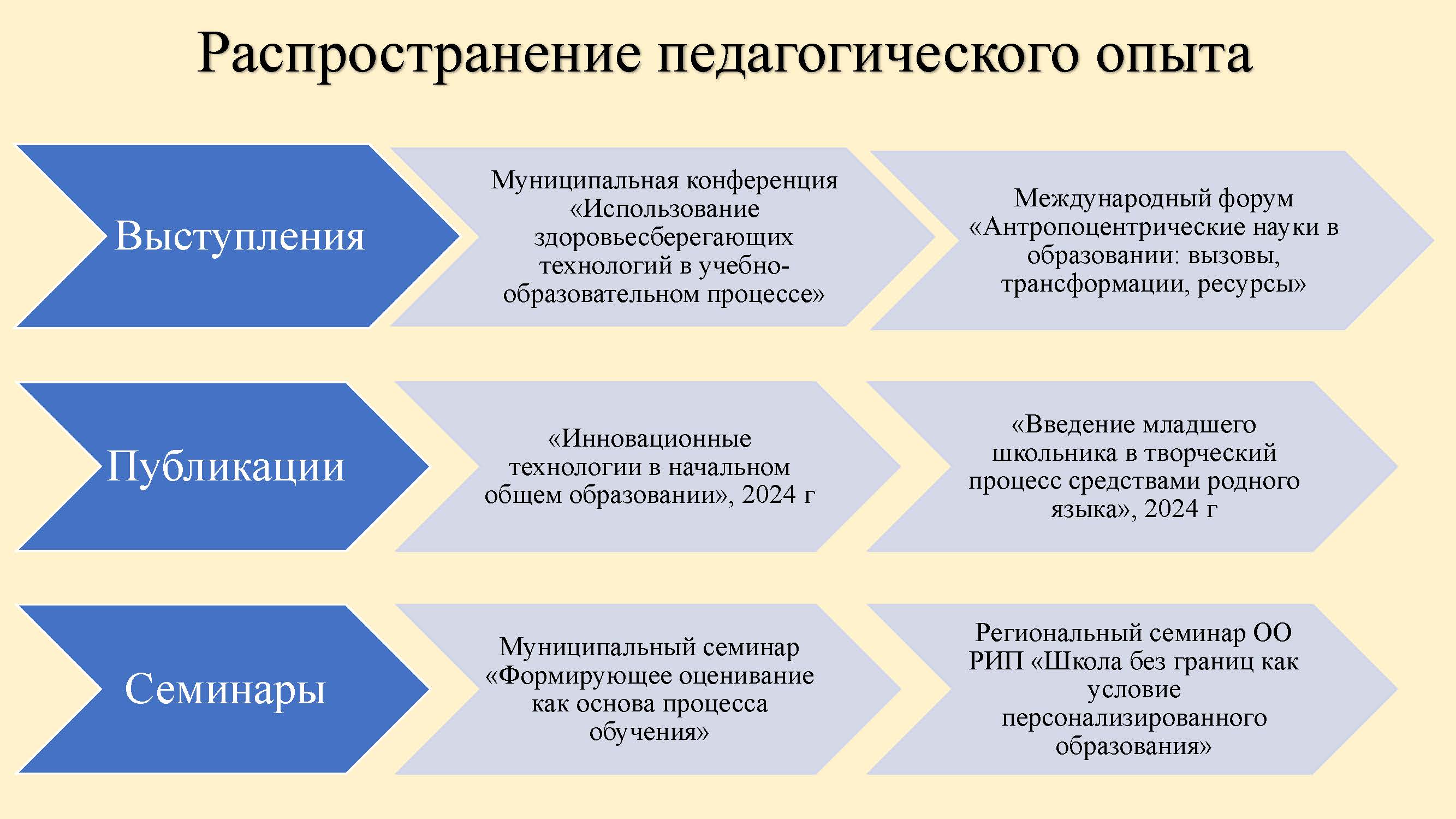 Изображения.