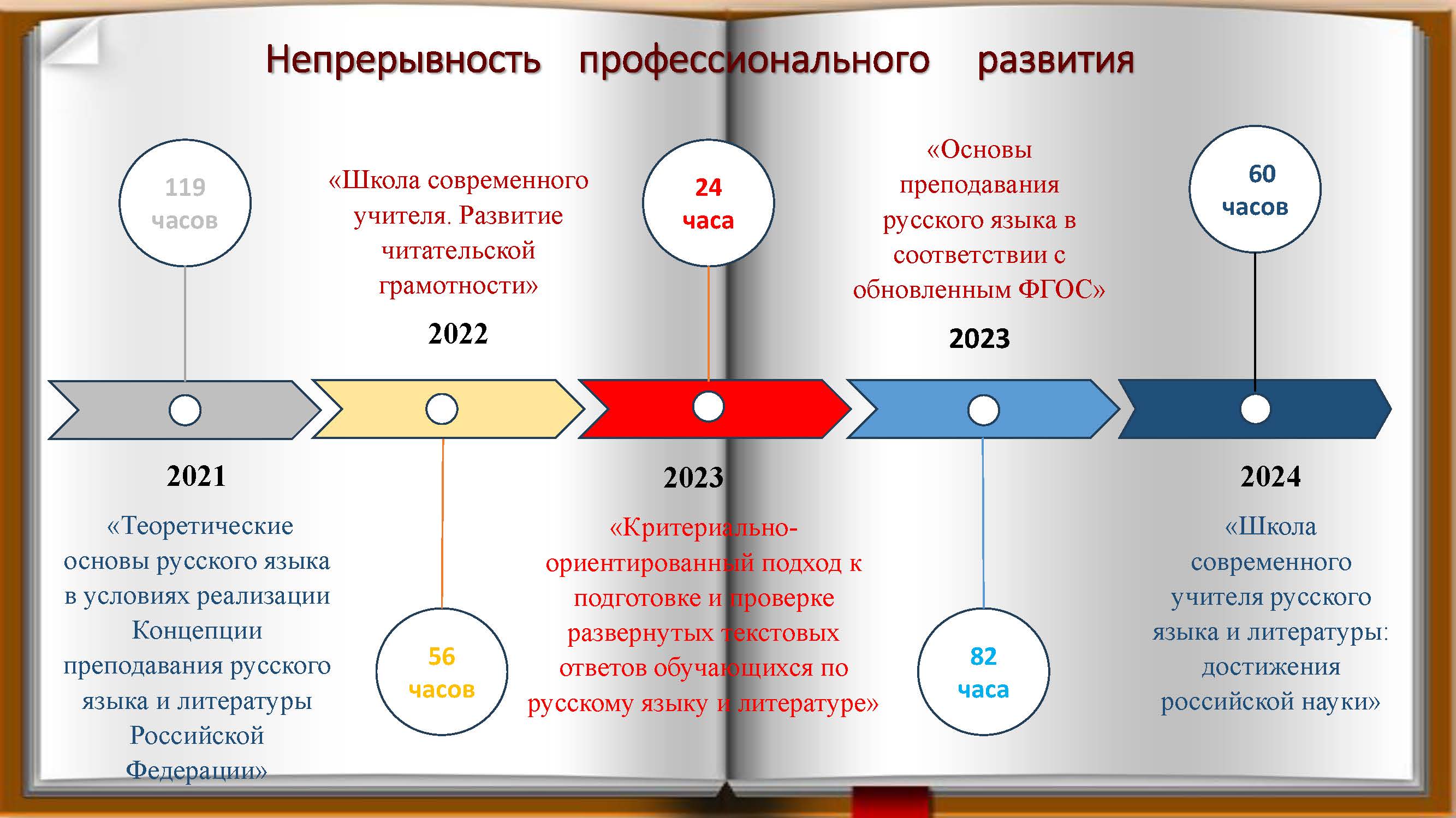 Изображения.