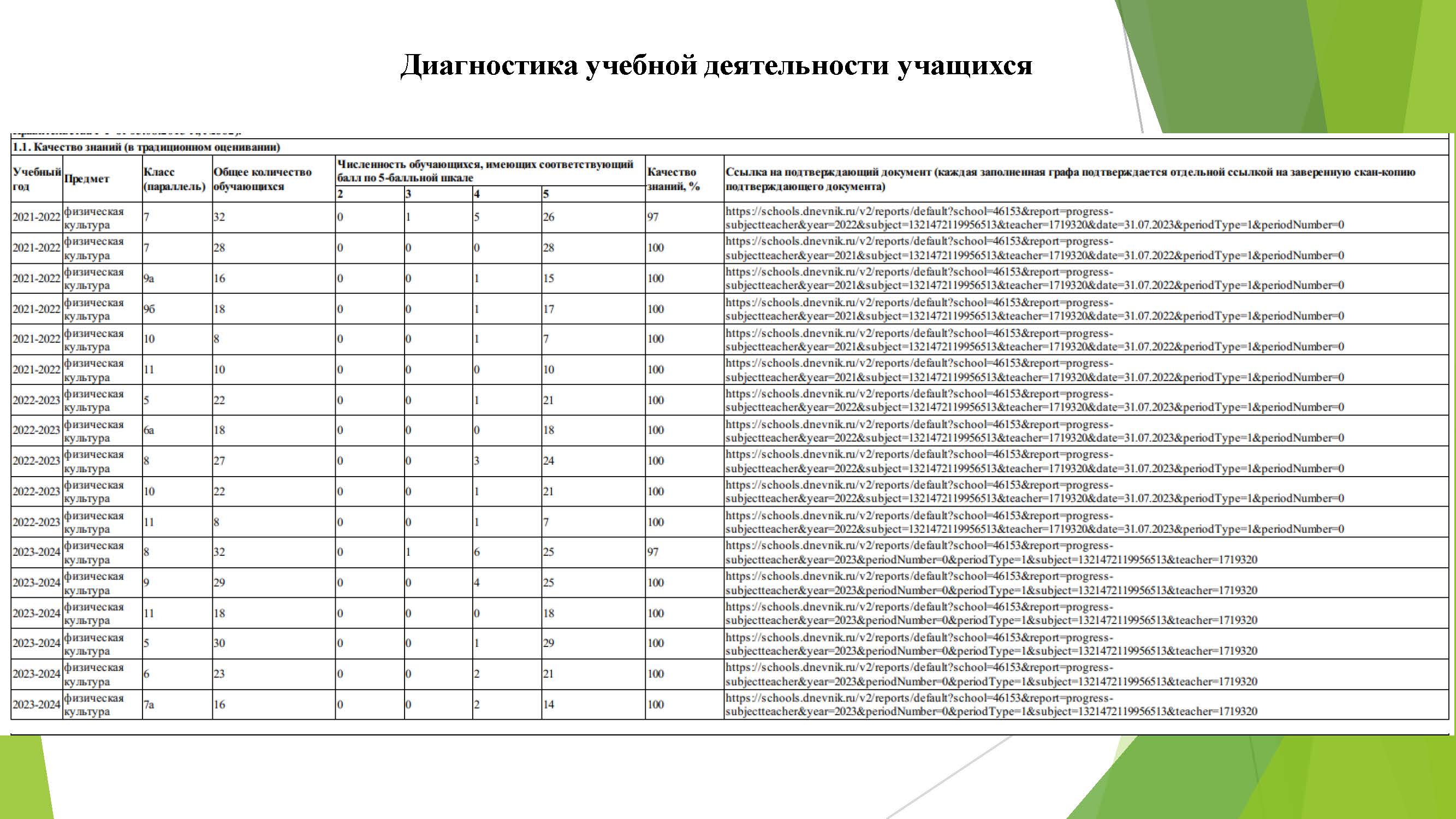 Изображения.