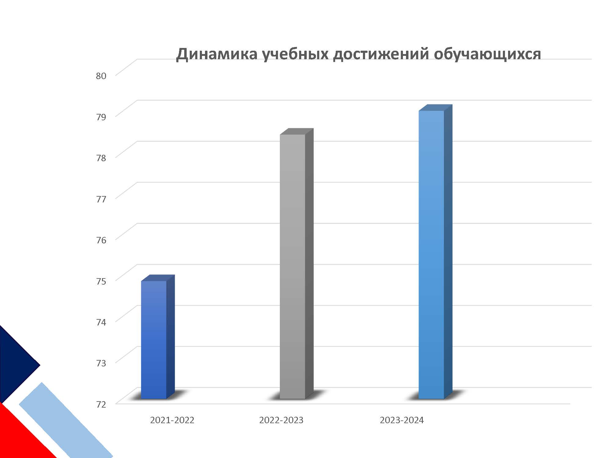 Изображения.