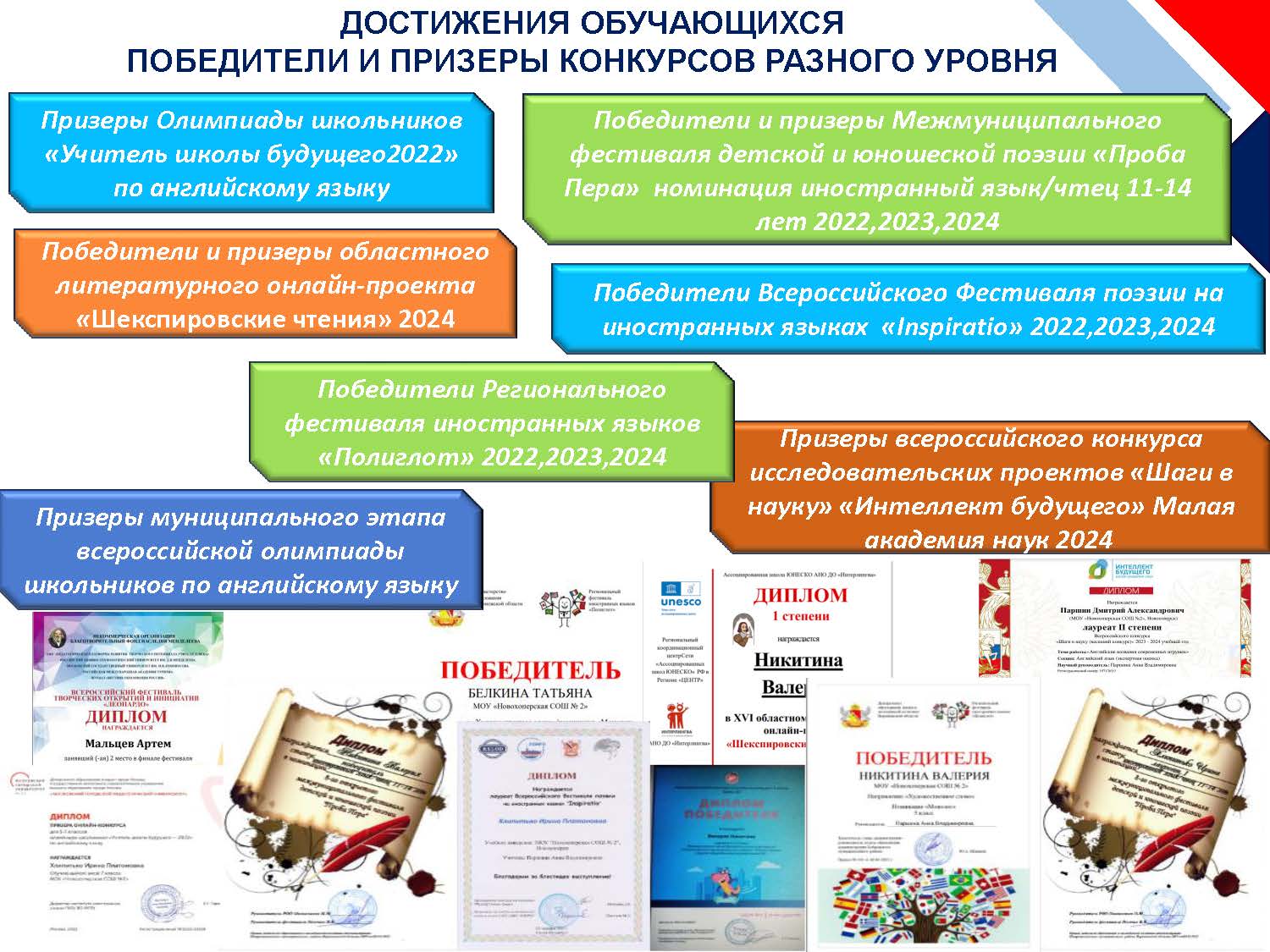 Изображения.