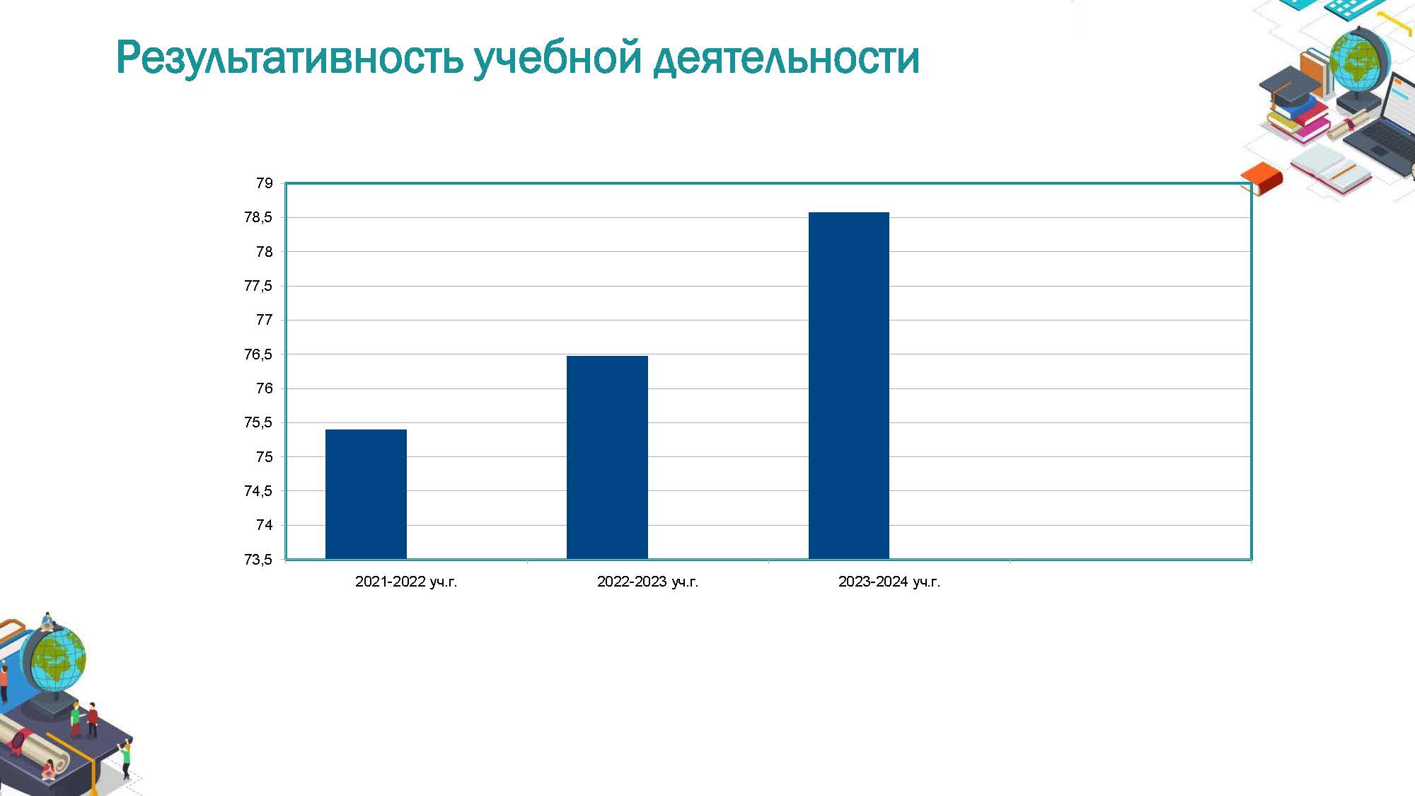 Изображения.