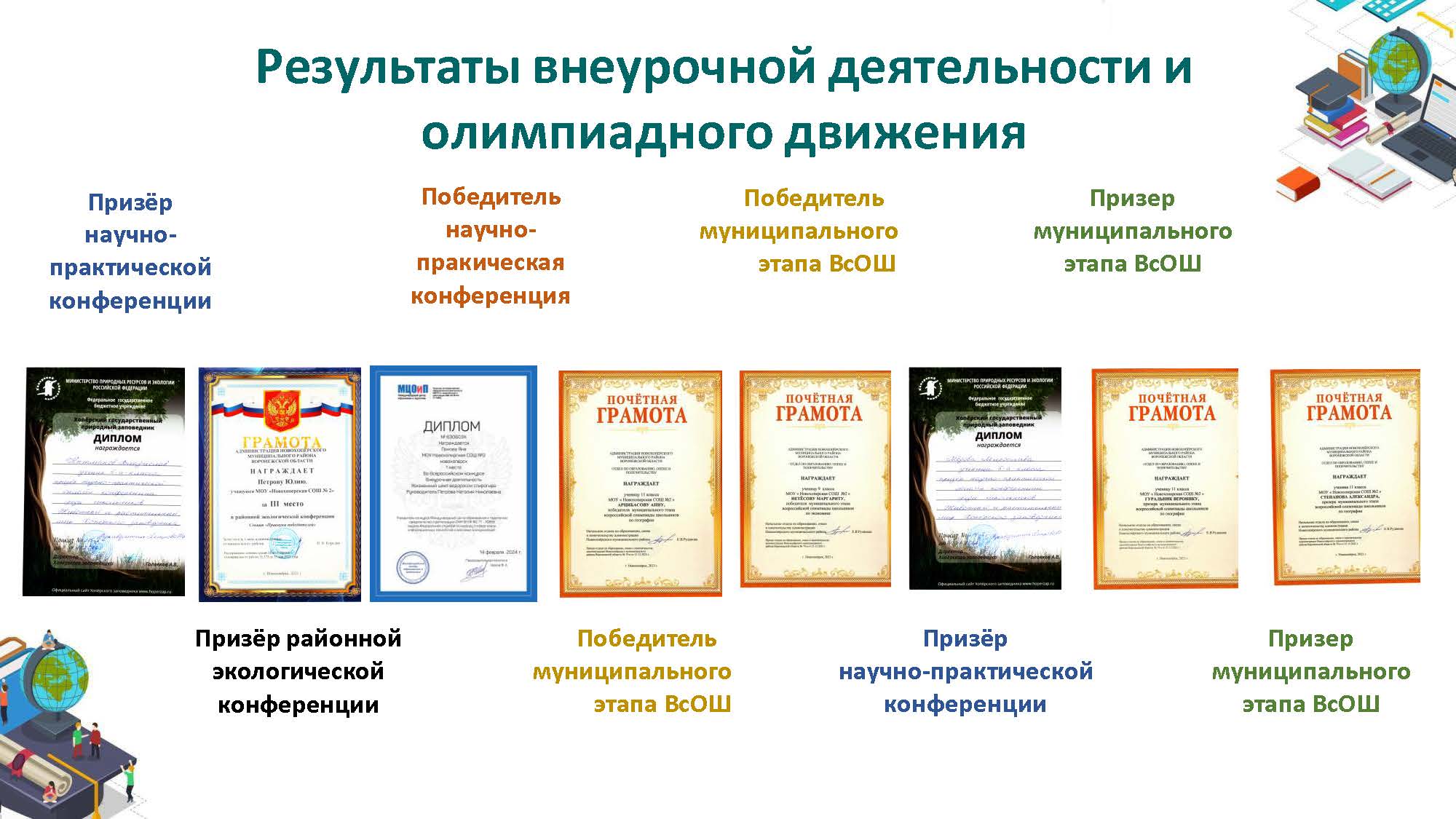 Изображения.