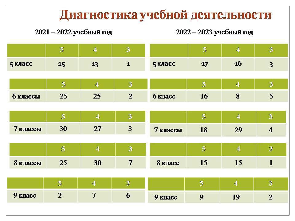 Изображения.