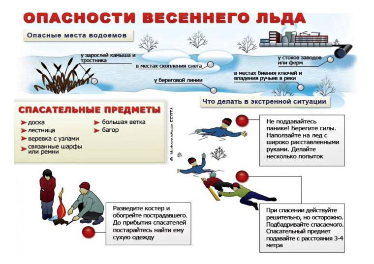 ОСТОРОЖНО, ТОНКИЙ ЛЕД !. ОСТОРОЖНО, ТОНКИЙ ЛЕД !.